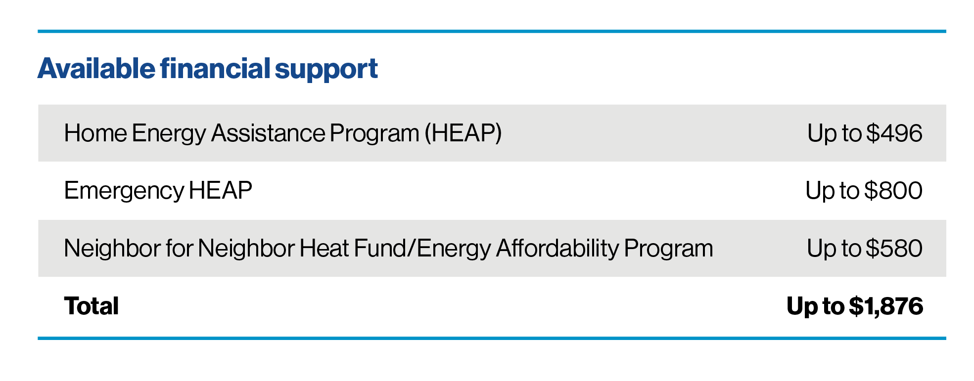 103746 Fuel Winter Heating LandingPage Chart NY