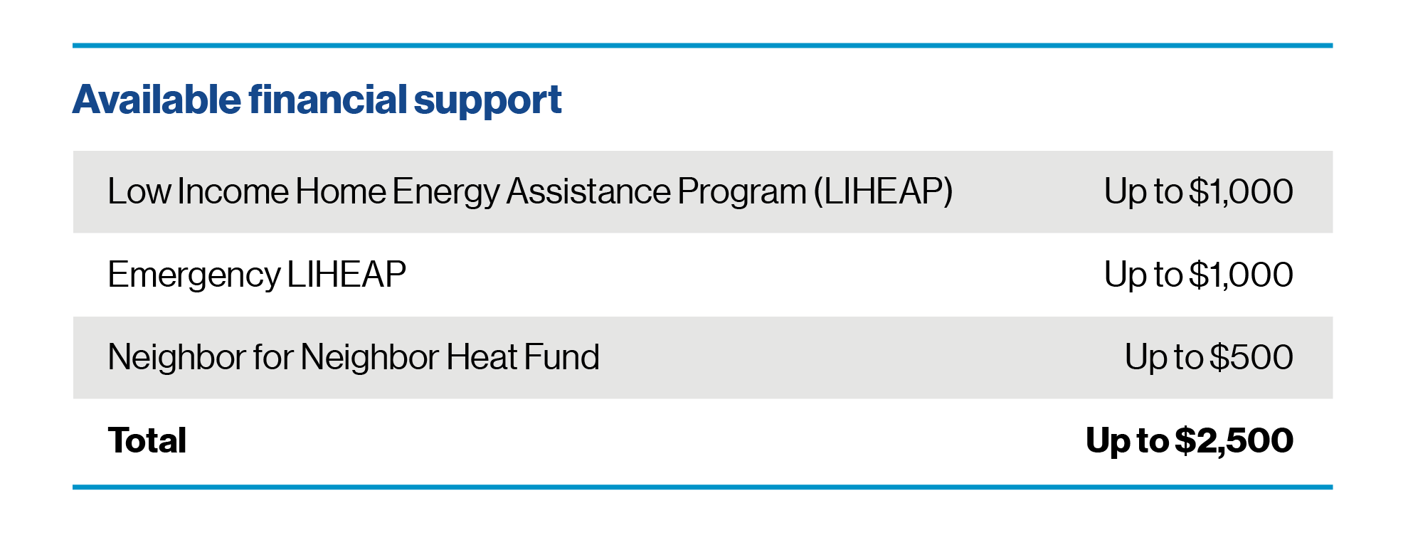 103746 Fuel Winter Heating LandingPage Chart PA