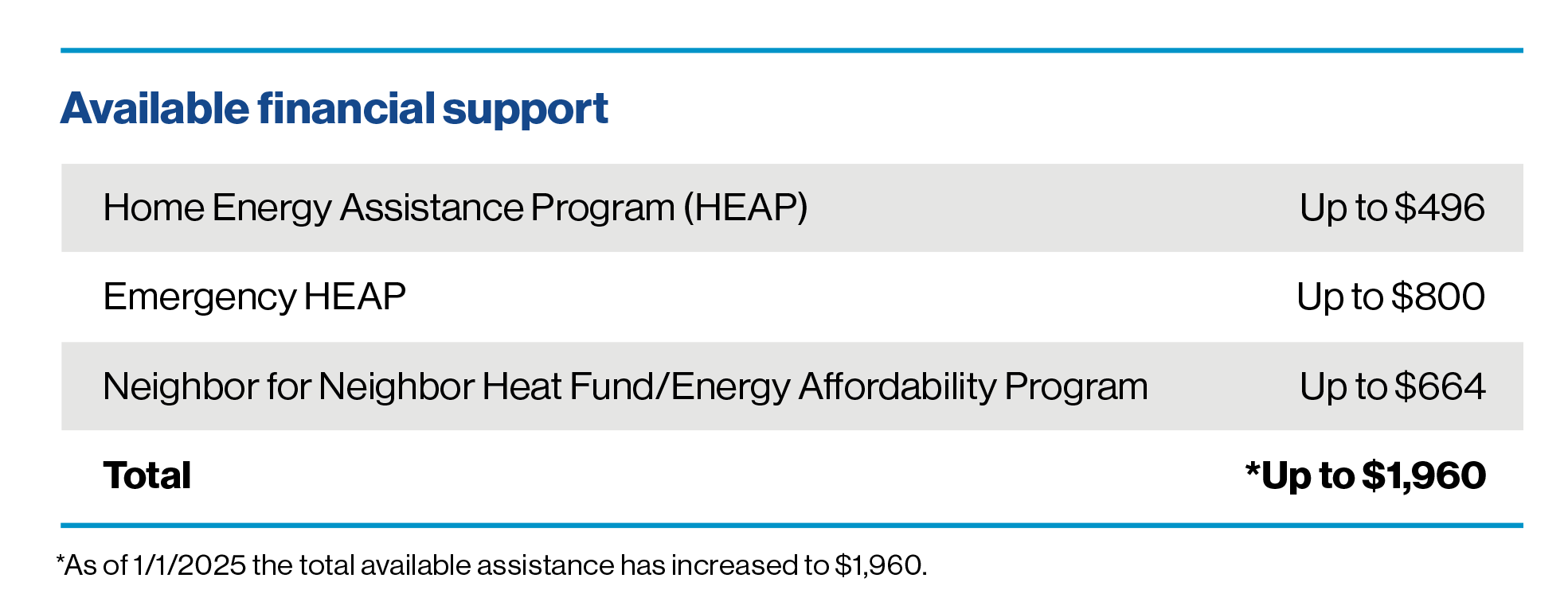 105276 Fuel Winter Heating LandingPage Chart NY 011025